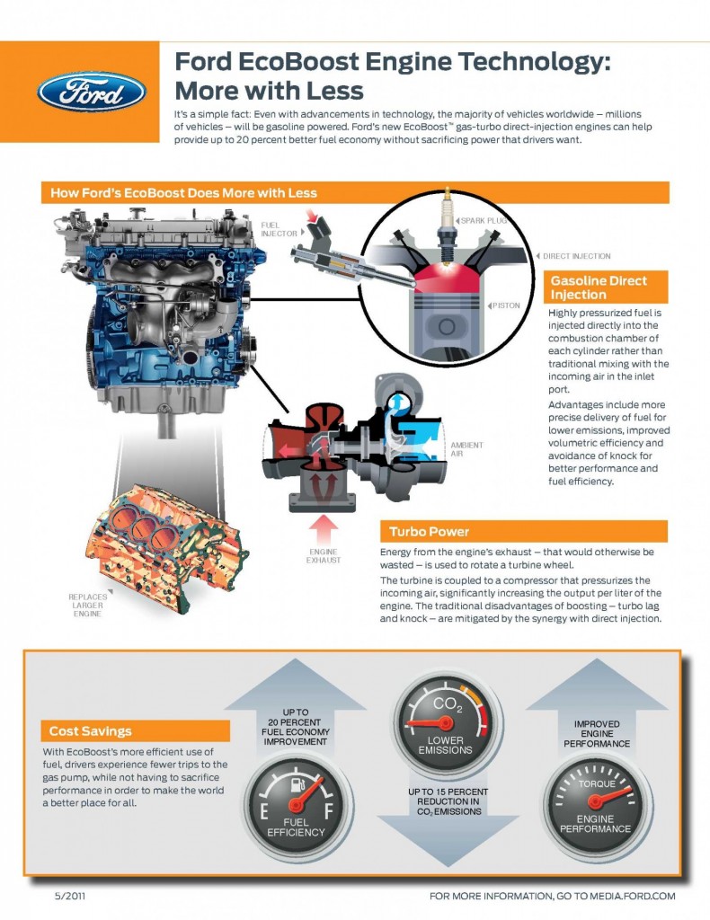 EcoBoost Factsheet