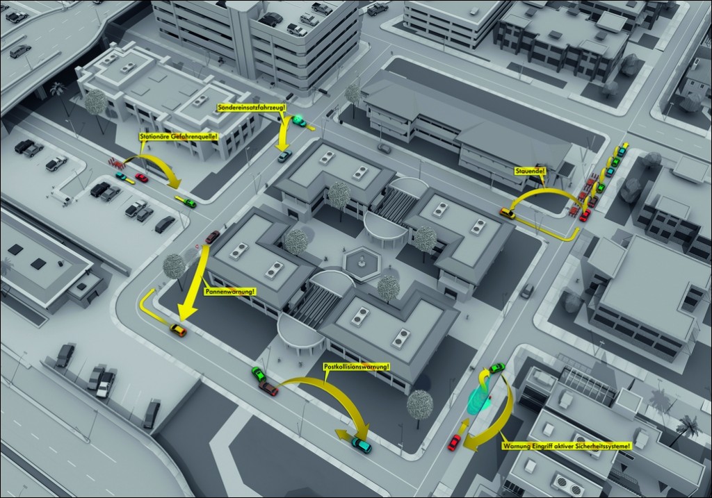 Car2X Communication – Exchanges of information between cars with Wi - Fi